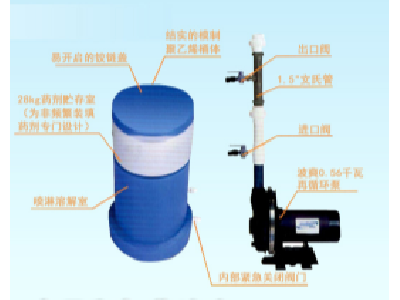 波爽3型自動加藥系統(tǒng)